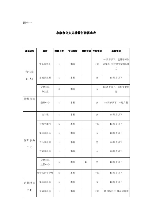 永康市公安局辅警招聘需求表x【范本模板】