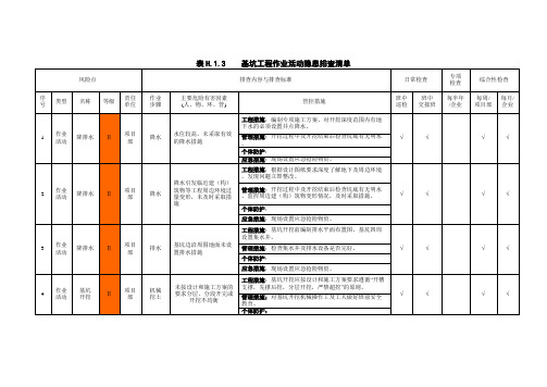 双控体系隐患排查清单