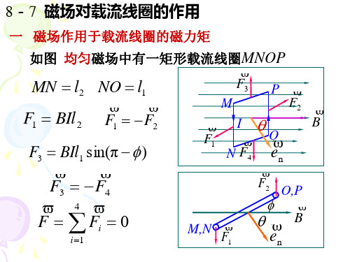 8-7磁场对载流线圈的作用