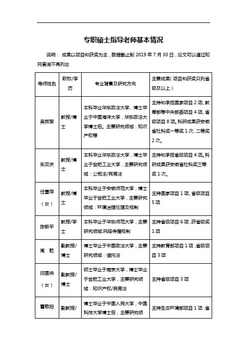 专职硕士指导老师基本情况