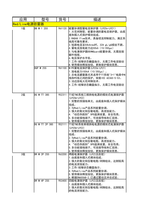 DEHN防雷器选型参考(97)