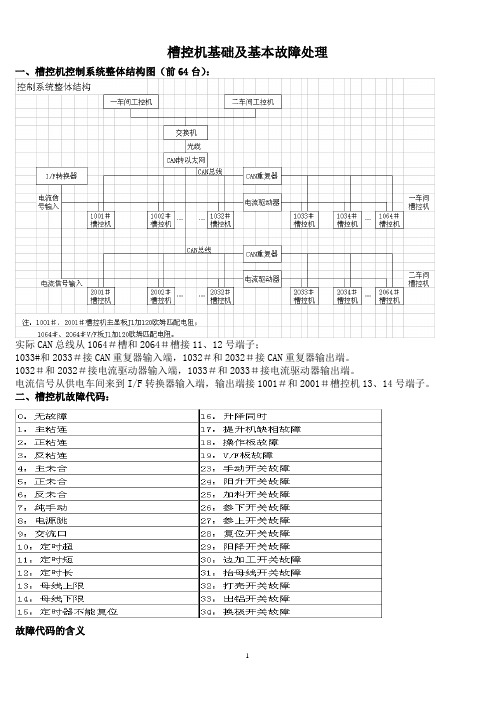 槽控机基础及基本故障处理