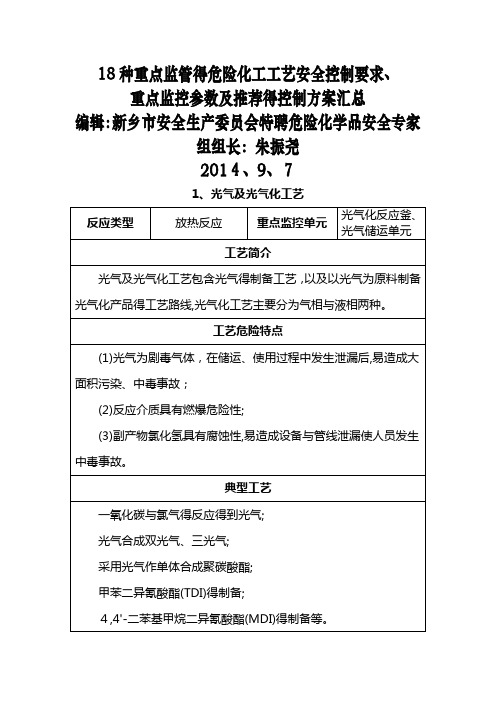 重点危险化学品生产工艺典型反应及安全控制条件汇总