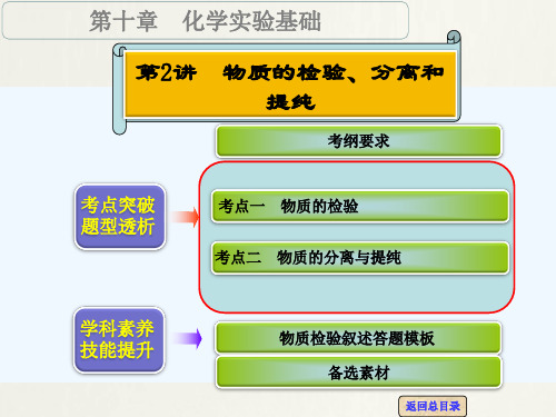 【高考领航】高考化学一轮复习专题讲座课件(人教版)：物质的检验、分离和提纯