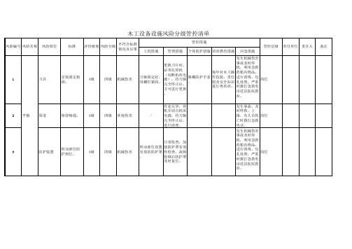 木工设备设施风险分级管控清单