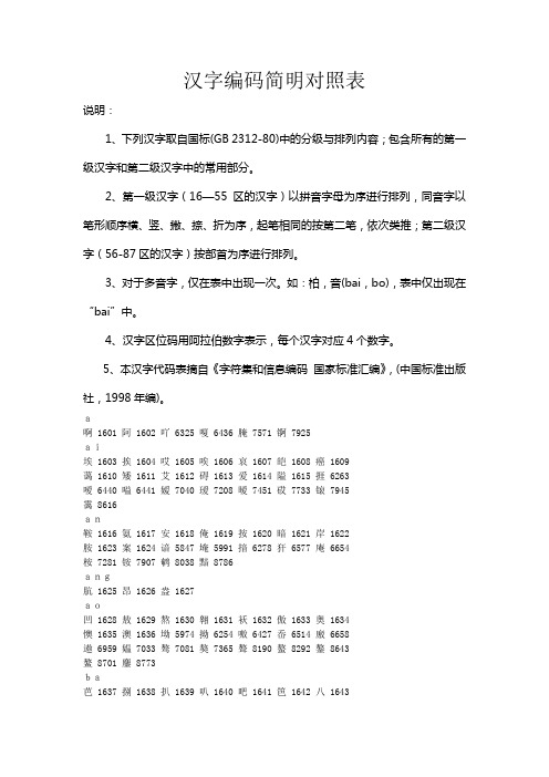 国标汉字编码对照表