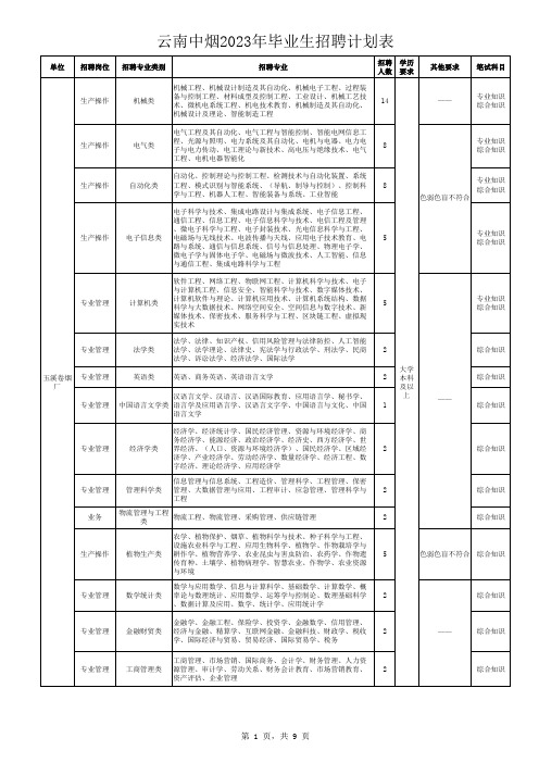 云南中烟2023年毕业生招聘计划表