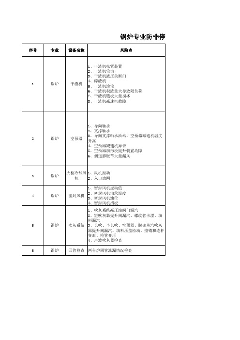 锅炉专业防非停的风险点与预控措施