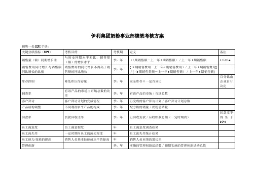 伊利绩效考核制度