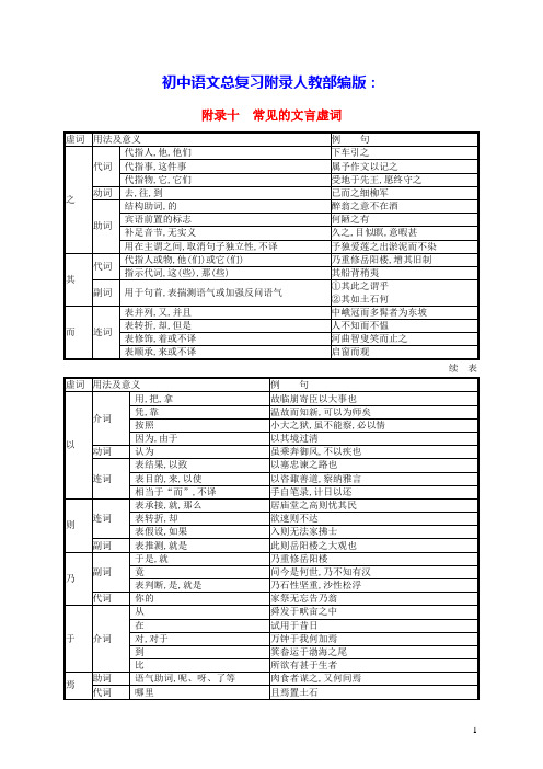 初中语文总复习附录10常见的文言虚词人教部编版(含答案)