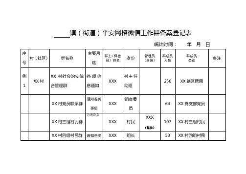 XX镇(街道)平安网格微信工作群备案登记表