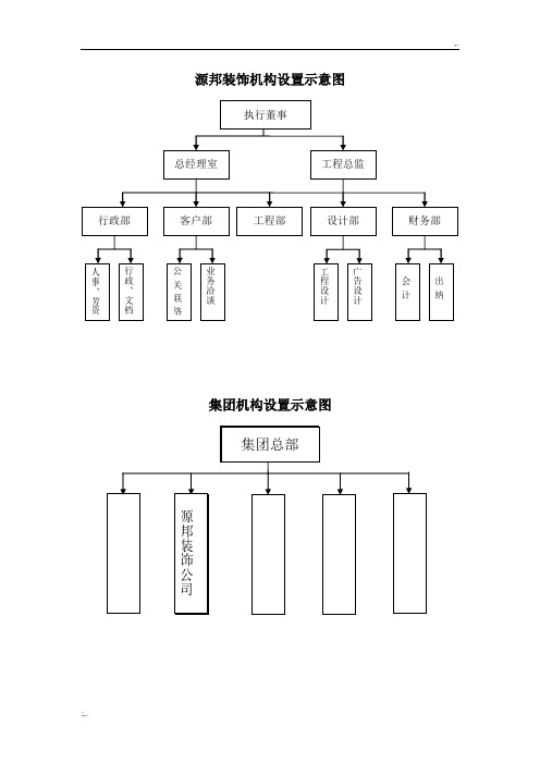 装修公司岗位职责及结构图