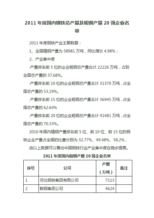 2011年度国内钢铁总产量及粗钢产量20强企业名单