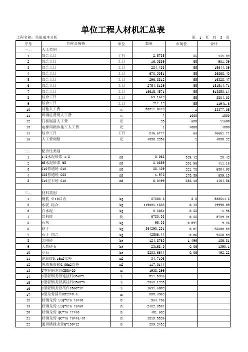 单位工程人材机汇总表