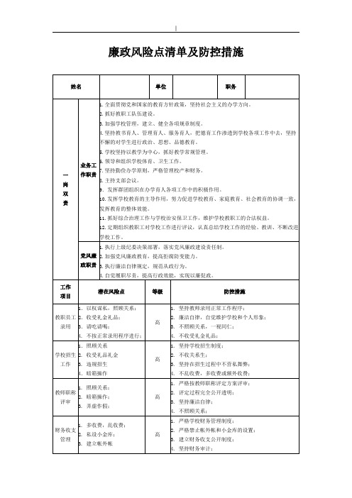 高级中学校廉政风险点清单及其防控措施