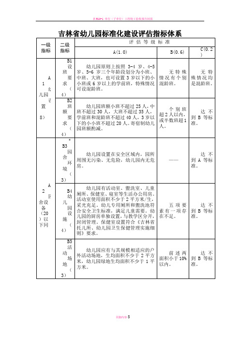 吉林省幼儿园标准化建设评估指标体系