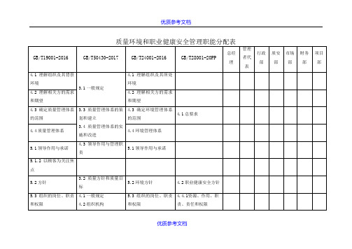 [实用参考]2018年最新ISO四体系职能分配表(含GBT50430)