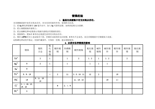 镀镍经验