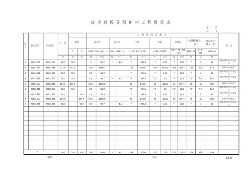 波形护栏工程数量表.pdf