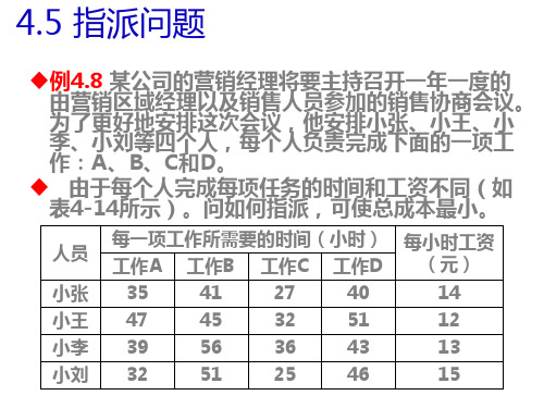 指派问题