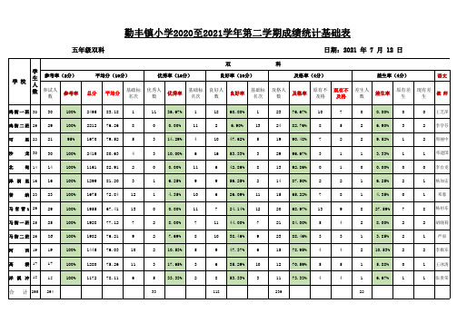 五年级基础册