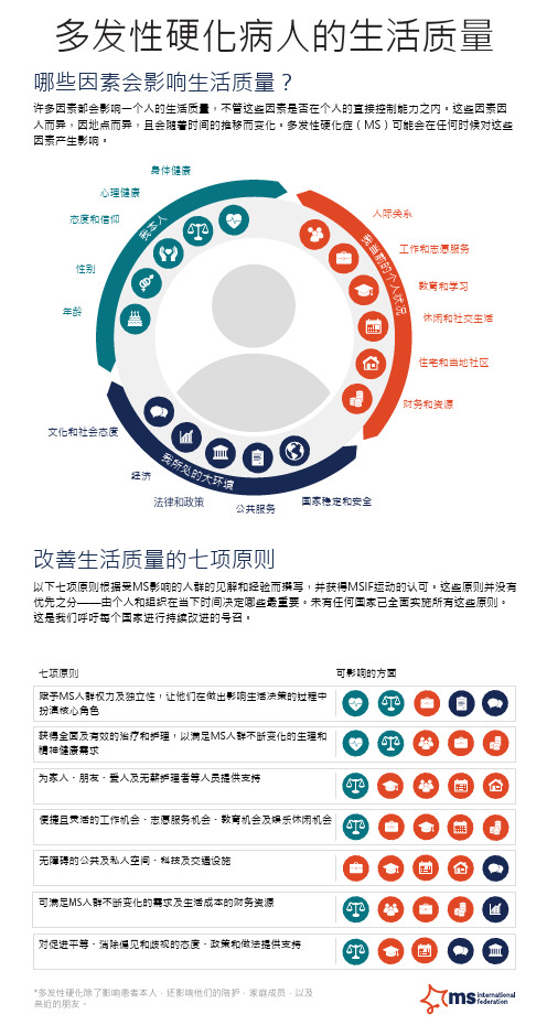 多发性硬化病人的生活质量