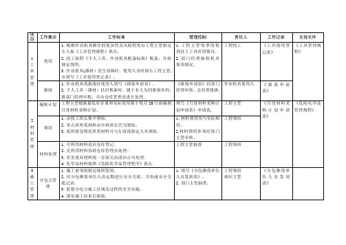 商场工程管理手册(综合管理)