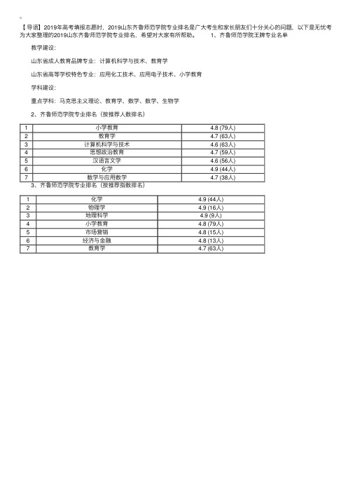 2019山东齐鲁师范学院专业排名