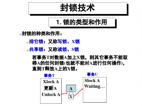 数据库封锁技术演示ppt课件