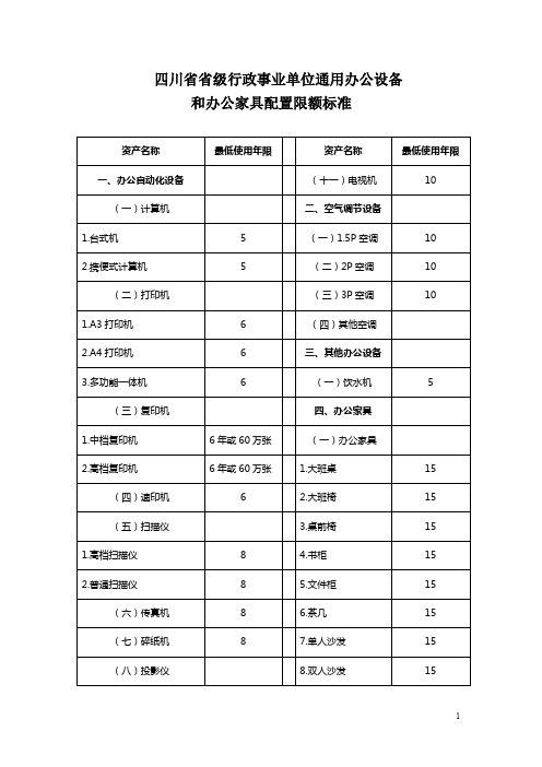 四川省省级行政事业单位通用办公设备