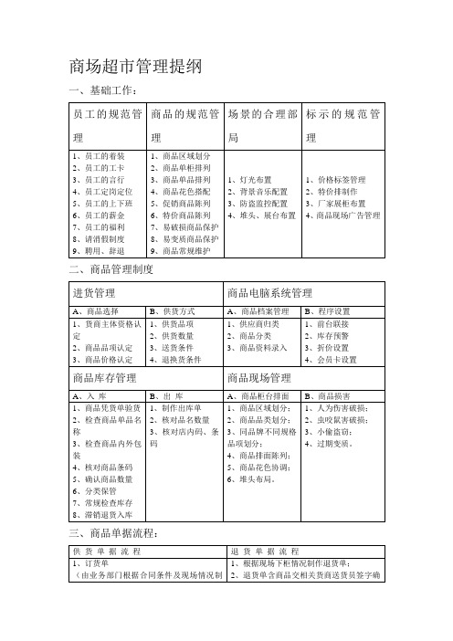 商场超市管理提纲