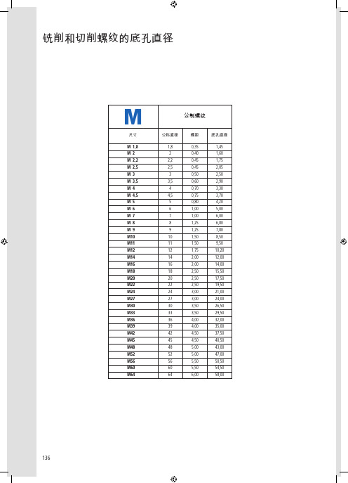 螺纹标准