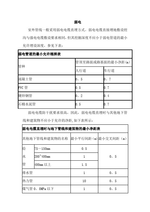 弱电系统(埋深)