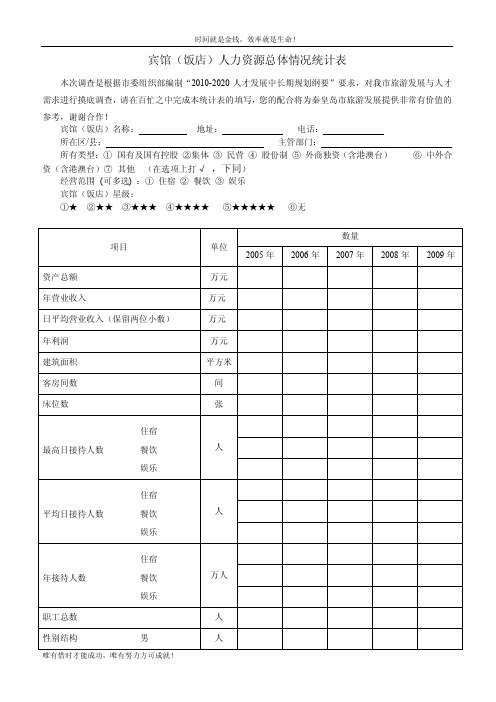 宾馆（饭店）人力资源总体情况统计表