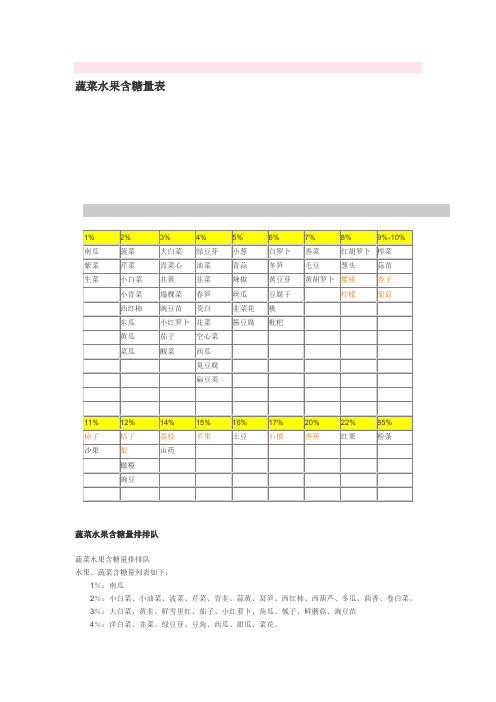 蔬菜水果含糖量表