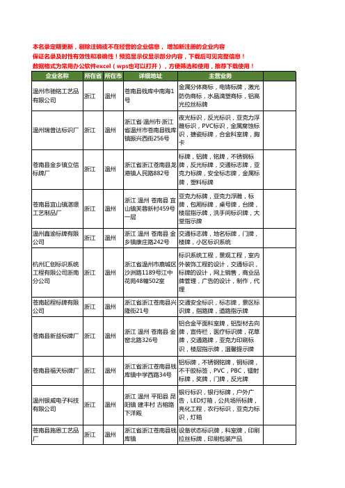 新版浙江省温州标识标牌工商企业公司商家名录名单联系方式大全132家