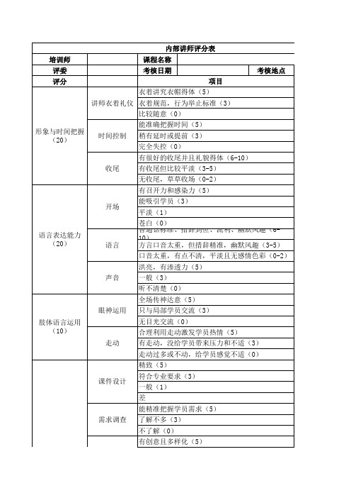 培训讲师评分表