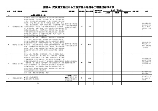 劳务分包工程量清单报价表