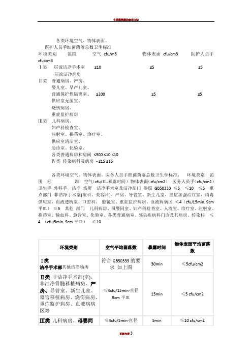 各类环境物表标准