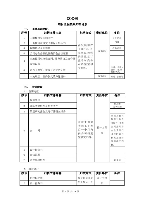 【行政管理】项目全程档案归档目录