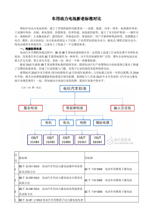 20151209车用动力电池新老标准对比