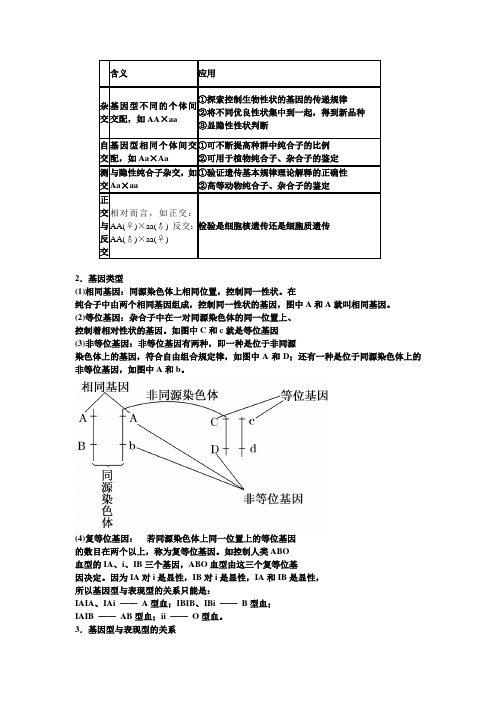 高中必修二遗传基本规律的知识点突破和练习题