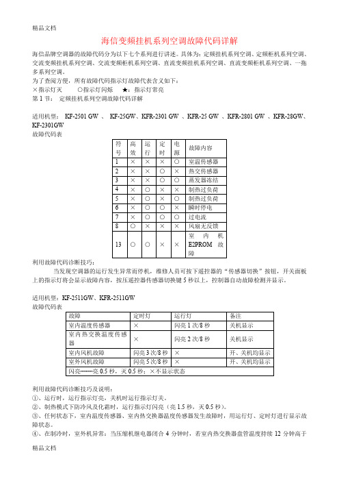 (整理)海信变频挂机系列空调故障代码详解