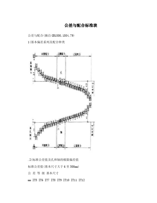 公差与配合标准表