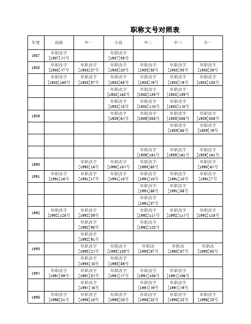 职称文号对照表
