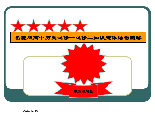 岳麓版高中历史必修一必修二整体知识结构图PPT教学课件