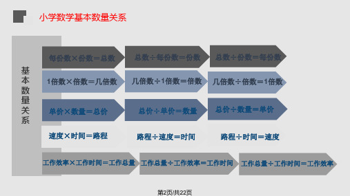 数量关系总复习