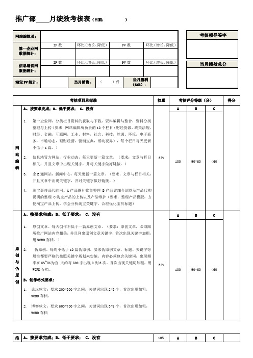 网络推广职责-网站编辑人员考核标准