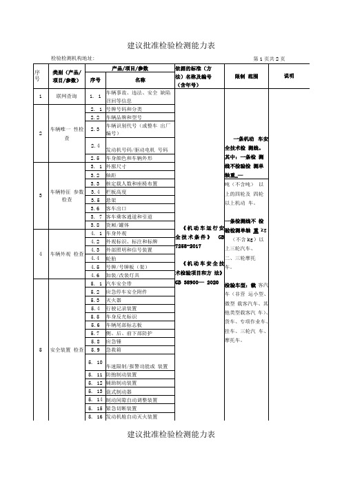 建议批准检验检测能力表