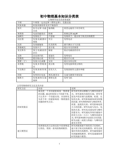 初中物理基本知识分类表